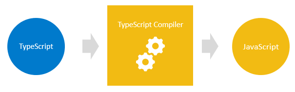 What is TypeScript