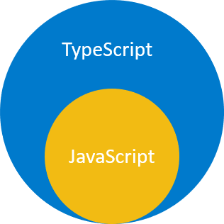 What is TypeScript?